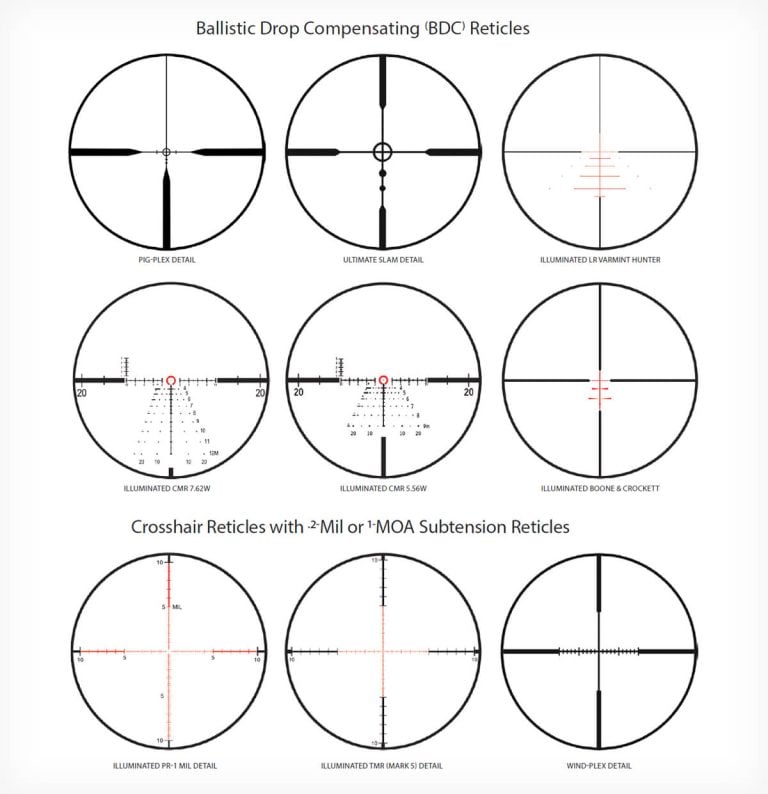 Understanding BDC and Mil Dot Reticles - Pew Pew Tactical