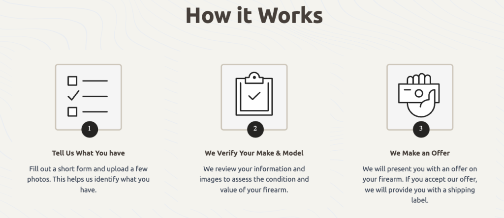 How webuyguns.com works