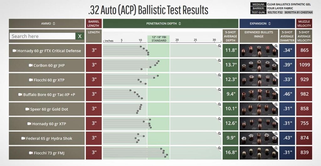 Lucky Gunner .32 ACP chart