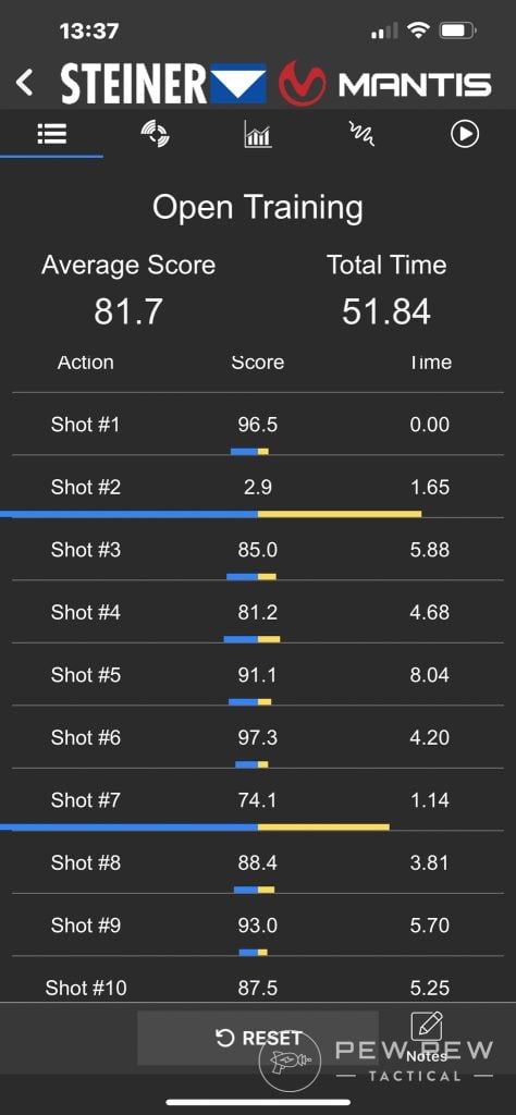 Mantis X shot training