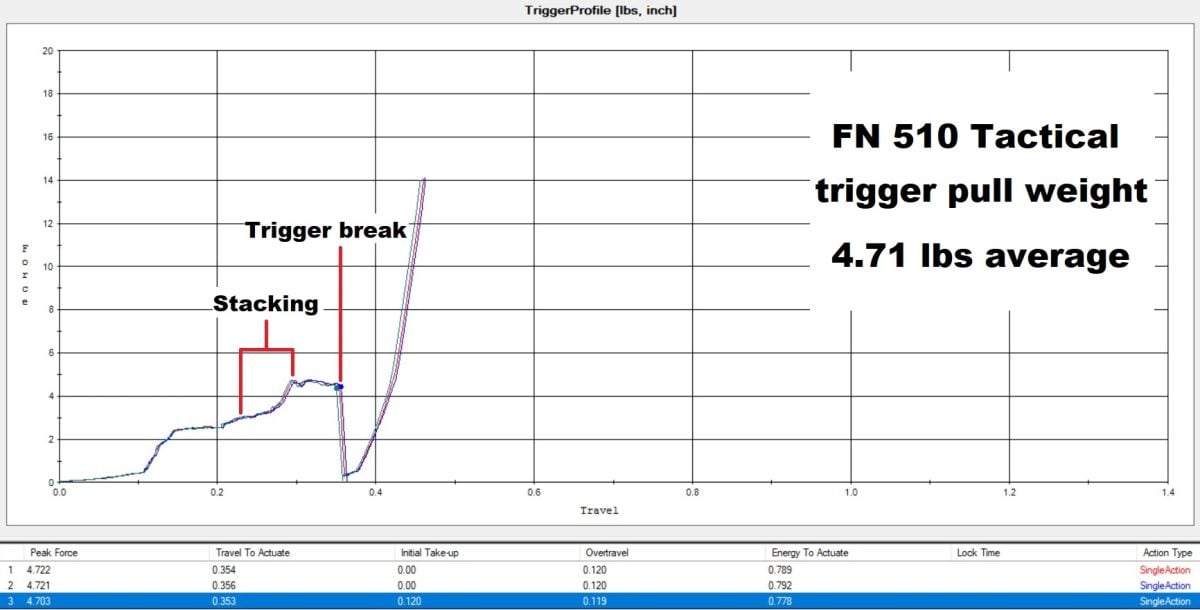 FN 510 Tactical TriggerScan