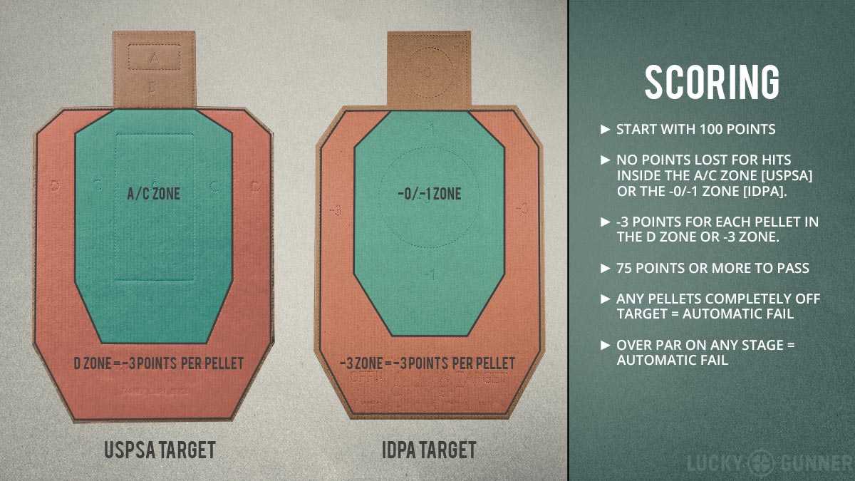 Lucky Gunner Shotgun Skills Test