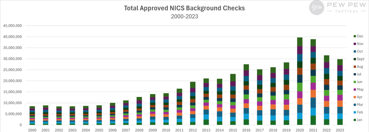 NICS Checks 2000-2023