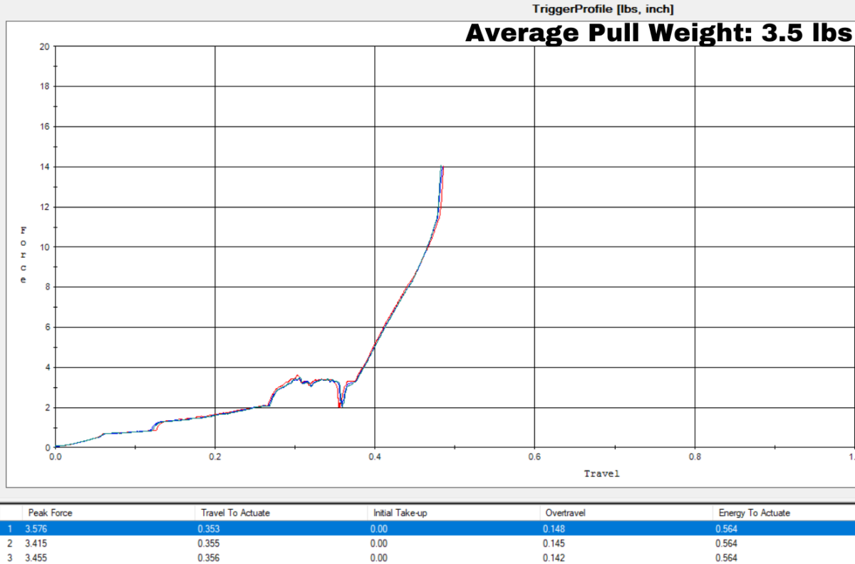 Glock Performance Trigger TriggerScan