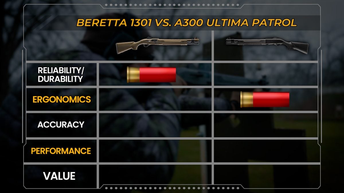 Beretta 1301 Tactical vs A300 Ultima Patrol Ergonomicsjpg