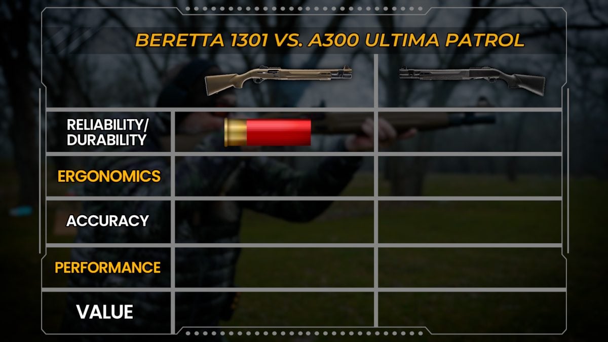 Beretta 1301 Tactical vs A300 Ultima Patrol durability