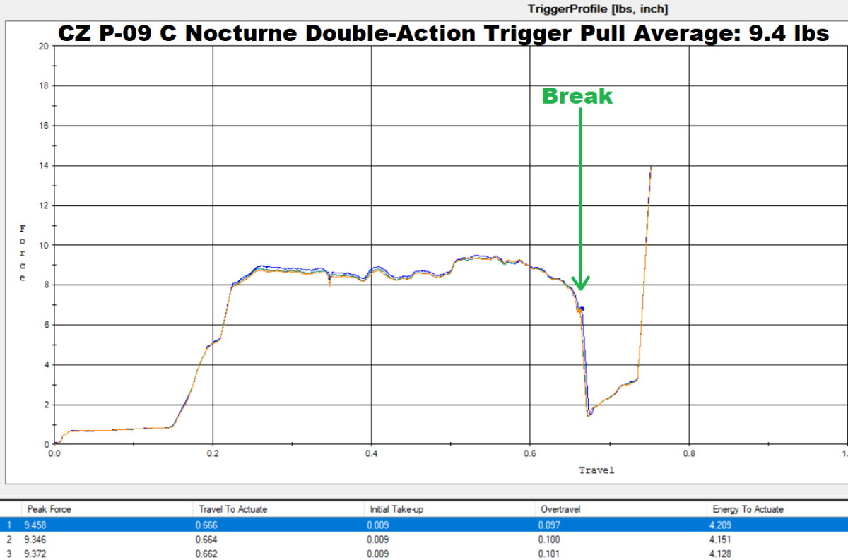 CZ P-09 C Nocturne Double-Action